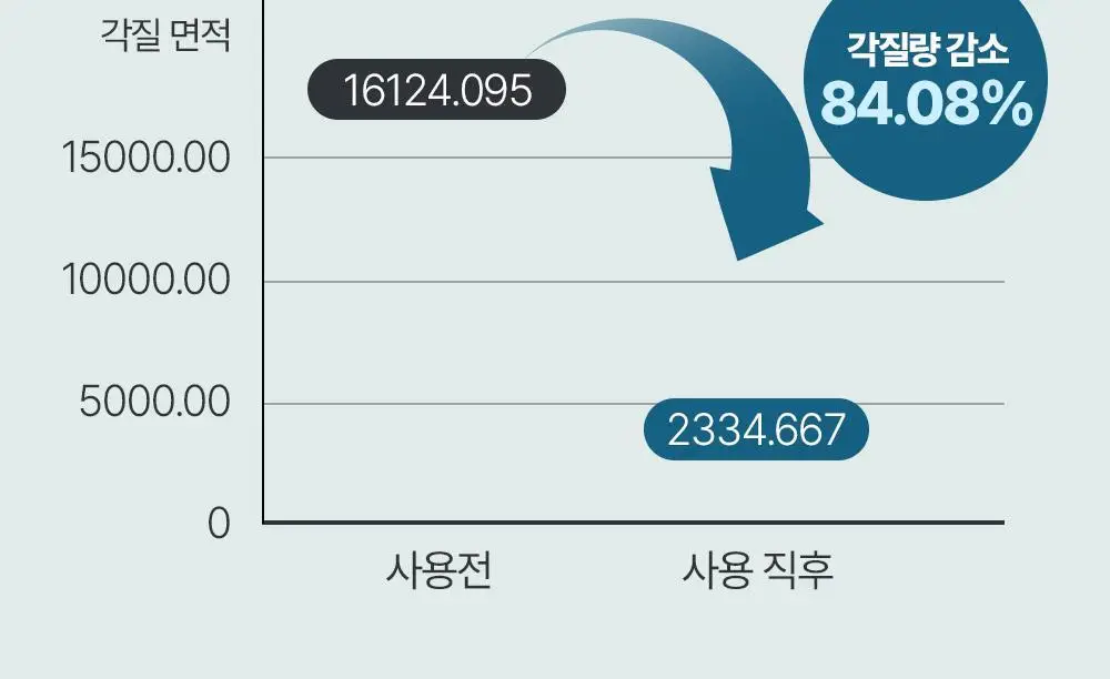 [듀오기획/자연생기립밤] 정샘물 맨 립뉴얼 컬러밤 3g 2종 상세페이지 14